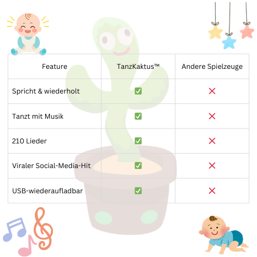 TanzKaktus™ - Der sprachfördernde Spielzeug-Freund für dein Kleinkind